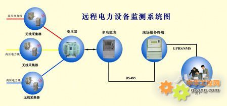 智能電力衛士 在線防竊電遠程管理系統的應用與展望